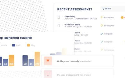 What Sets Anvl Apart: Leading Indicators