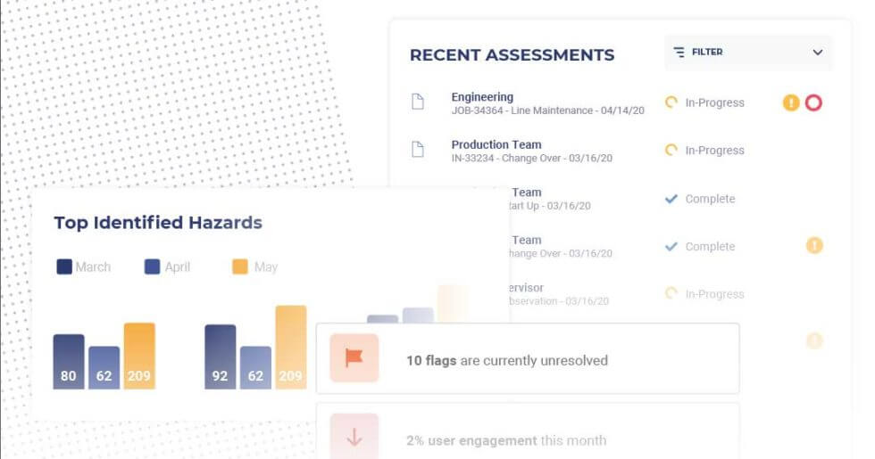Workplace Safety Indicators