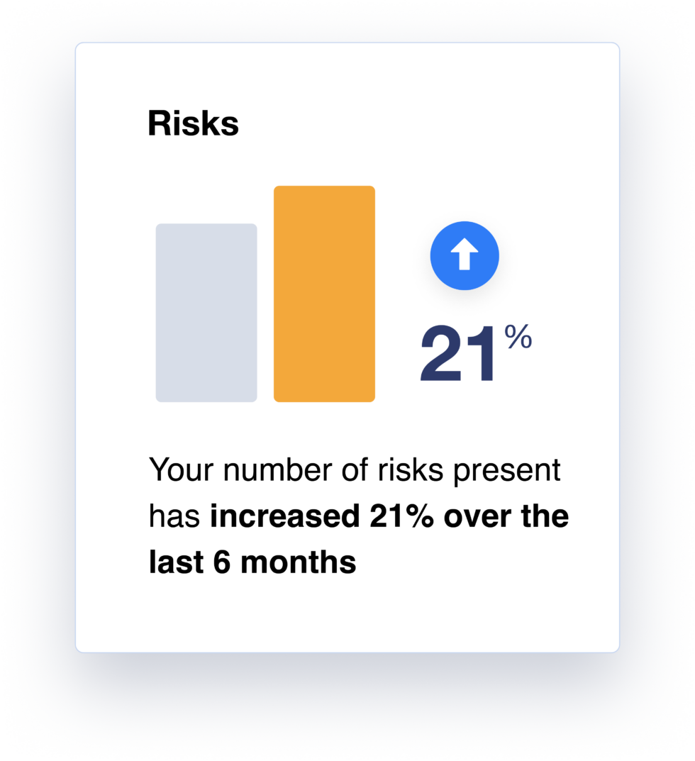 Good Catch Reporting App Anvl